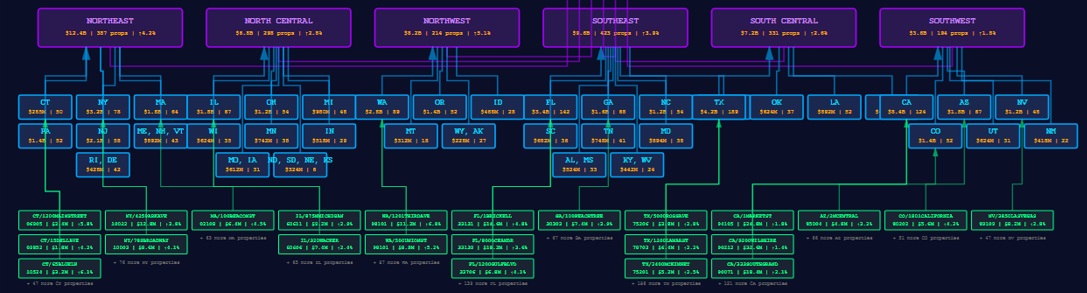 Platform Dashboard Screenshot - Showing tokenization interface